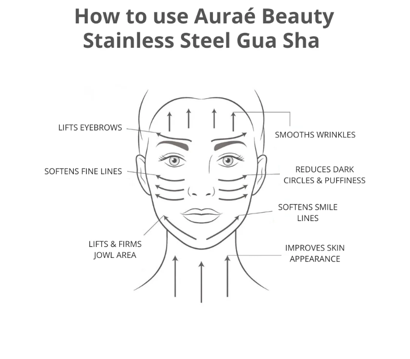 How to use stainless steel gua sha diagram